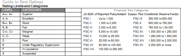 ratings